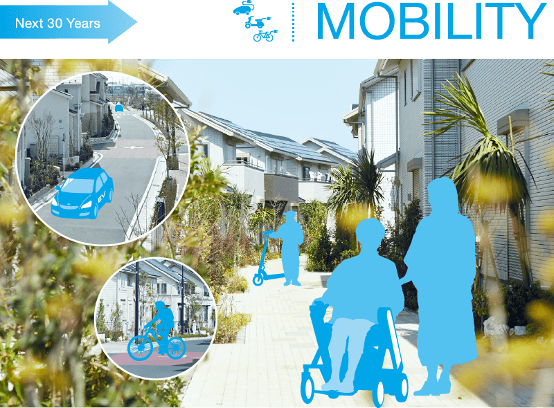 MOBILITY
