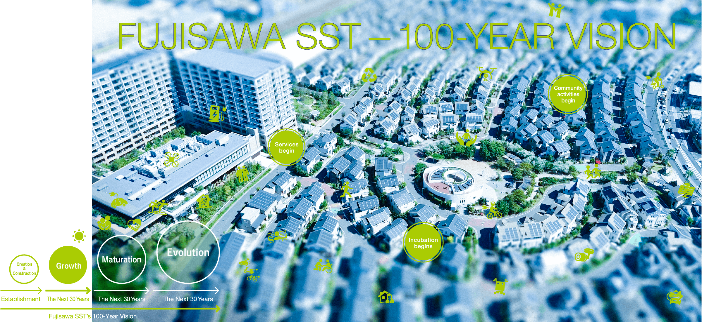 FUJISAWA SST 100 YEARS VISION