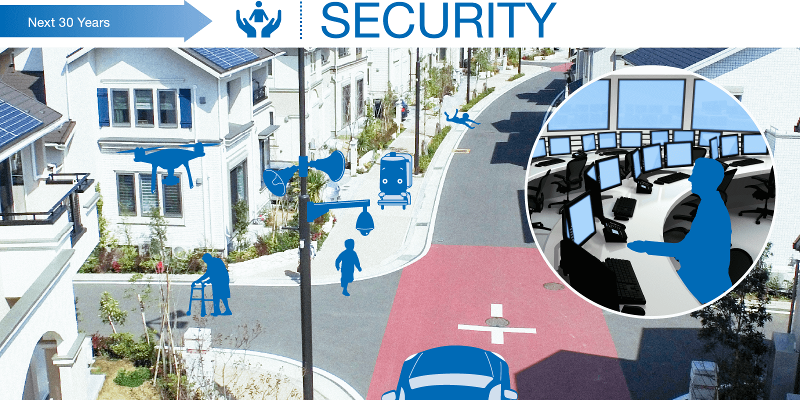 SECURITY
