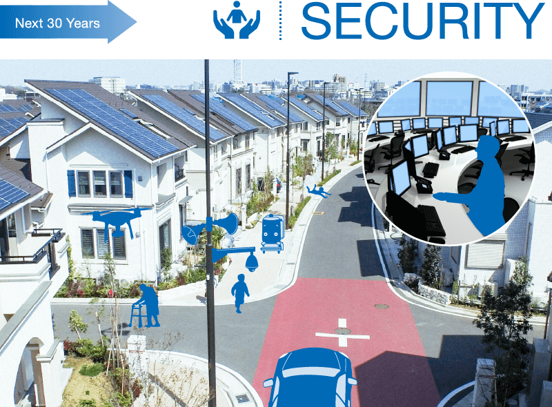 SECURITY
