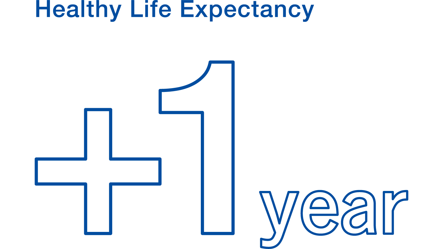 Healthy Life Expectancy