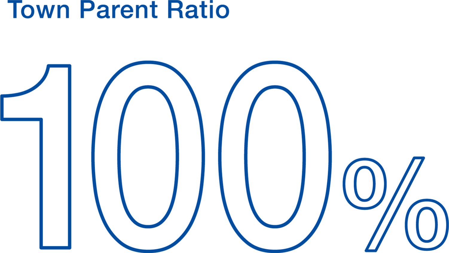 Town Parent Ratio
