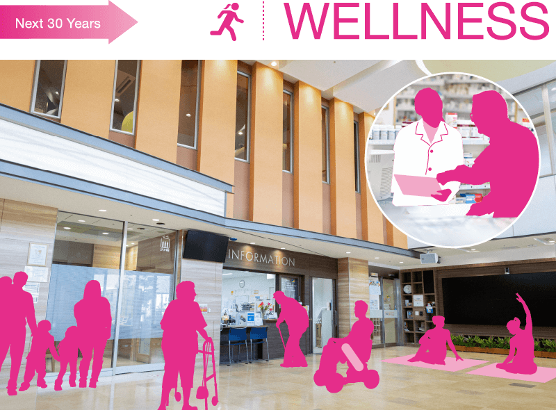WELLNESS