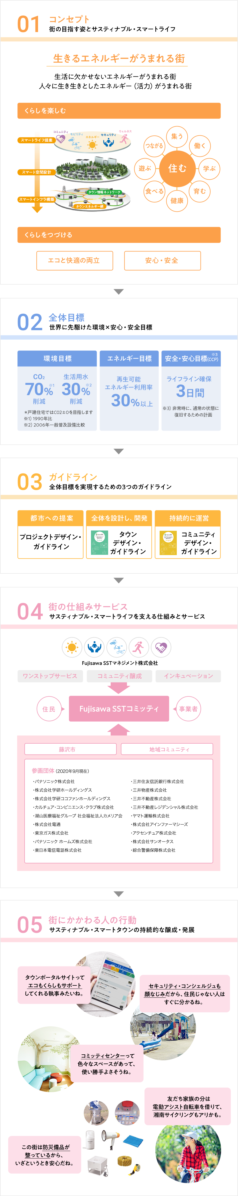 プロジェクト概要