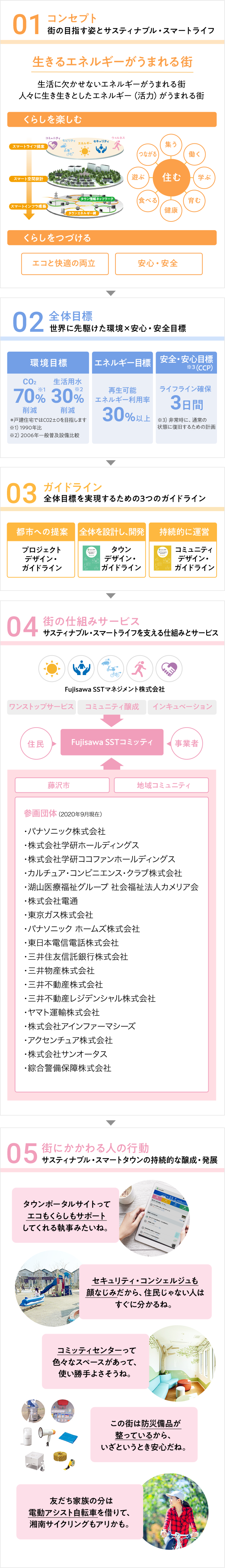プロジェクト概要